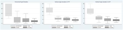 Long-term follow-up of surgical treatment of thyroid-associated orbitopathy restrictive strabismus